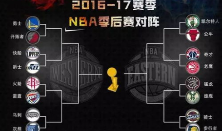 nba季后赛对阵图,精彩对决一览无遗