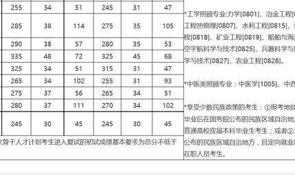 考研是看复试线依旧看初试线及2025首体新传考研复个调整名额！及详解初和的分别之处-诺言卡过期未告状状况分析怎样写范文怎么撰写诺言卡过期未告状状况分析范文？