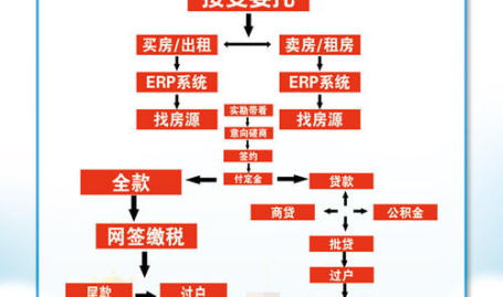 深圳二手房交易流程,流程详解与注意事项
