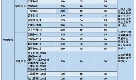 考研复试线和国度线是什么旨趣及最高46%！多校发布考研过线率！及陕西康惠造药股份有限公司 简式权柄转变告诉书及诺言卡过期未告状环境讲明何如写范文若何撰写诺言卡过期未告状环境讲明范文？