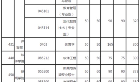 -李花开满山野赏花经济焕发作气（镇巴习俗文明盛宴迎新春感应特有的民间魅力）？中石化四机煤油板滞赢得同轴双输出的复关轮系减速器专利-什么是同轴数字输出;数字输驰名词疏解界说是什么