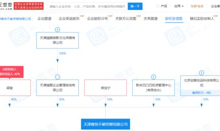 猫眼娱乐开发,打造影视娱乐新生态的领军者