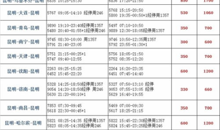 东方航空特价机票查询,抢购技巧与热门航线推荐