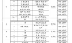 c语言移位运算符,深入解析左移和右移操作